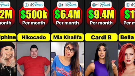 onlyfans top earners|17 Highest Paid OnlyFans in 2023 (+Their Net Worth)